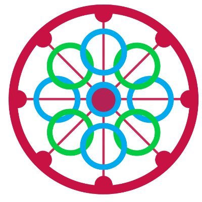 FAKALI Profile