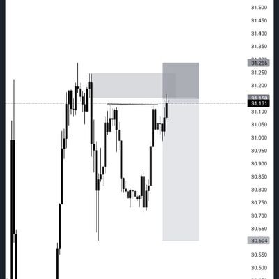 BigJerry1024's profile picture. Fx trader|| Graphic designer|| Promoter|| Crypto enthusiast||Anatomist.
 #NEIRO