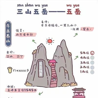 thisway_123's profile picture. 