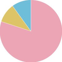 よよぎうえはら (@gakkihikemasen) Twitter profile photo