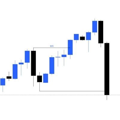 Professional trader account manager & providing Gold Signals (Free & Paid) Join our team on public telegram channel