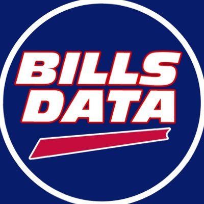 Buffalo Bills Statistics, Player Info and Team Data. #GoBills #BillsMafia
