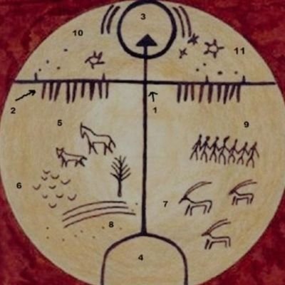 kundavuda's profile picture. insanoğlu zamanda yaşar ''Yaradan ise zamanı yaşar''