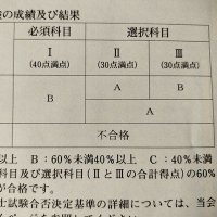 ぽー@ (@akomaruko13) 's Twitter Profile