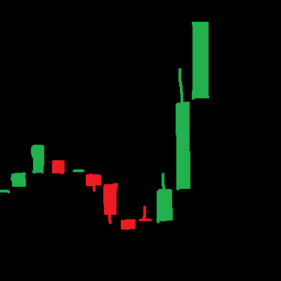 chartgobrrr's profile picture. 📈