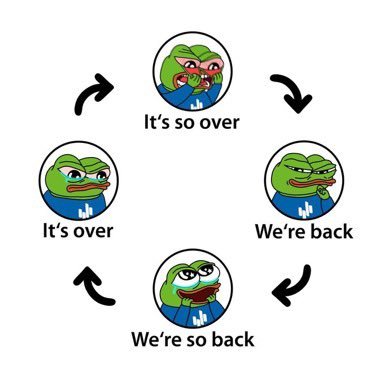 andrianst83's profile picture. siklus kehidupan