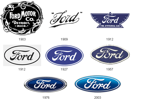 FORD KLUB
