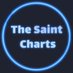 TheSaint (@thesaintcharts) Twitter profile photo TheSaint (@thesaintcharts) Twitter profile photo