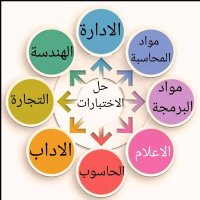 حل /واجبات حل/ اسيمنت بحوث/ عروض/ رسائل ماجستير (@edraakpla) 's Twitter Profile Photo