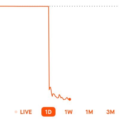 arckiback911's profile picture. -99.99%