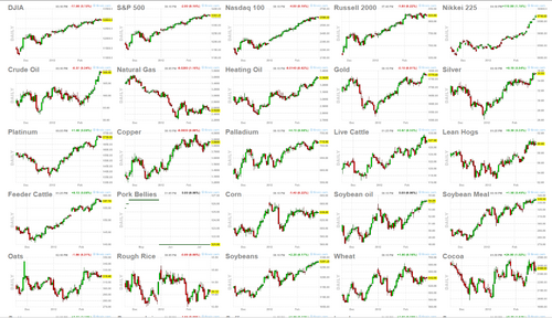 No advise only Opinion given here. We trade Volatility. Technical's matter more however Fundamentals do count.