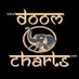Doom Charts (@doomcharts) Twitter profile photo Doom Charts (@doomcharts) Twitter profile photo