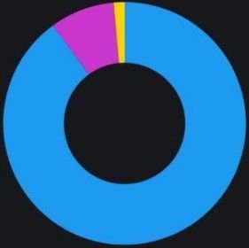 king343All's profile picture. 