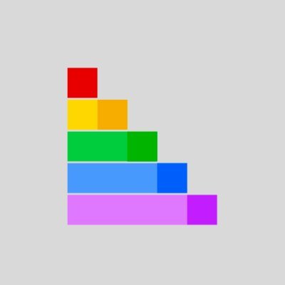 A new daily word game inspired by NYT Connections and Only Connect. Can you find the 1, 2, 3, 4, & 5 word groups?