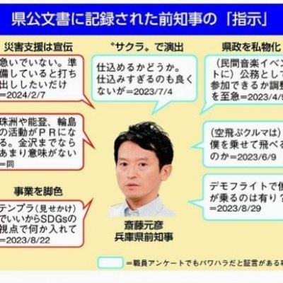 7件もの疑惑と死をもって抗議した告発者の懲戒処分の妥当性をめぐって百条委員会が設置され86名の県議に全会一致で不信任をつきつけられた人物が、デマゴギーに踊らされた民衆により再選された兵庫県知事選挙に言い知れぬ恐怖を覚えて造ったアカウント。政治問題に特化。