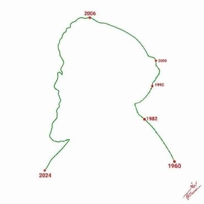 taha1mhmd's profile picture. #فلسطين_قضيتي