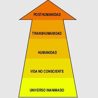Biologo y Biotecnologo.
Todo lo que tenga que ver con transhumanismo, medicina regenerativa, aumneto de la longevidad y ciencias en general.