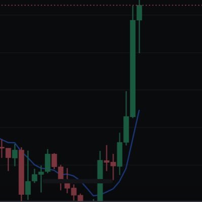 EPSmissGaapPrft's profile picture. $supra