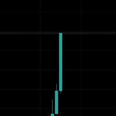 moonpartyy's profile picture. $MOON to the moon...

Reddit: partymsl (yeah, last two X accounts got lost)