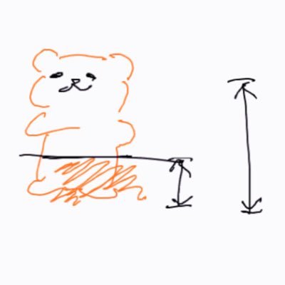 ぐみぃ🧸︎✦︎♎さんのプロフィール画像
