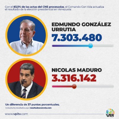 NO al comunismo, socialismo y a los musulmanes 🇵🇪🇻🇪🇦🇷🇸🇻🇺🇸🇪🇸