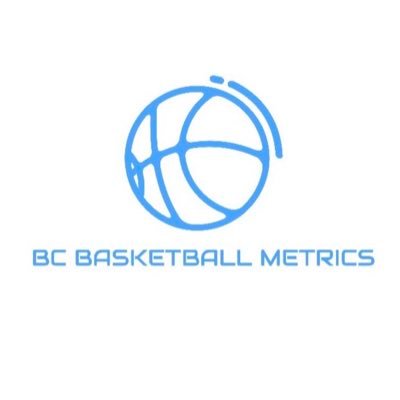 Ranking BC High School Boys Basketball teams since 2021.