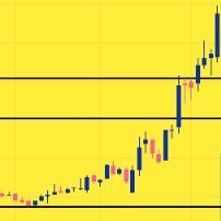 YOU. ONLY. NEED. A. CHART. My opinions. My trades. Not financial advise. DO YOUR OWN RESEARCH!!!