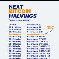 Bitcoin4Bikes (@bitcoin4bikes) 's Twitter Profile