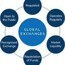 RoyTonmoy04's profile picture. It's ture,💯💯💯💯💯 Follow back

almost exchanger earn here