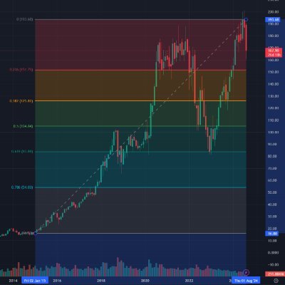 Sam23709's profile picture. Market investor for more than 14 plus years
Just my views, not financial advice at all.

Interests: Cars, Health, Diet, Food, metals, Property

Nice to see you!
