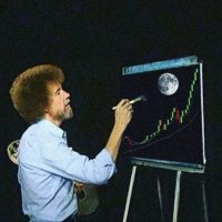 Charting Guy (@__chartingguy) 's Twitter Profile