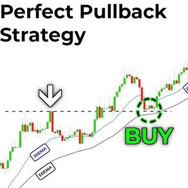 EX Banker
Mechancial Engineer
Here to help aspiring traders