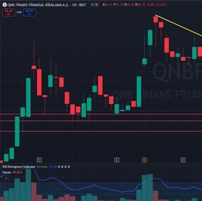 Nasdaq_cointr's profile picture. Grafik Hobicisi 🇹🇷

#Bist100 Teknik Amatör  Analisti ✍️

Paylaşımlarım kesinlikle yatırım tavsiyesi değildir.