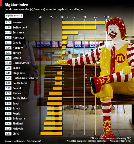 big-mac-index-data-burgernomics-twitter