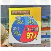 よっちゃん93号 (@dms5lm) 's Twitter Profile