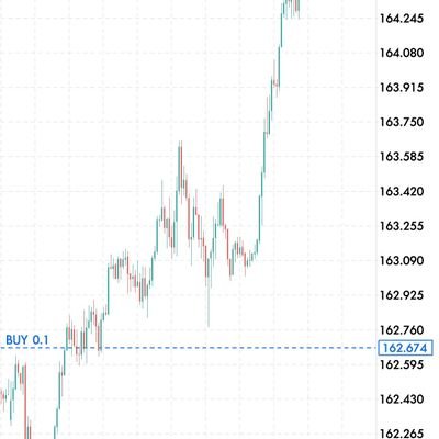 Mattyforexertz's profile picture. | $GOLD | $BTC | $US30 | JOIN BIG BOYS