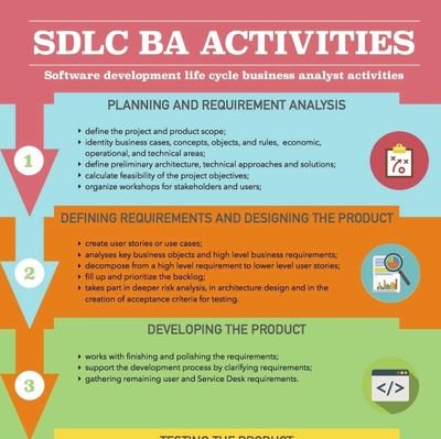 ITBUSINESSLINES's profile picture. We bridge the gap between business goals and technology, delivering tailored solutions that streamline processes, drive innovation, and maximize ROI. 💡💻 #ITBu