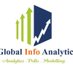 Global InfoAnalytics (@ginfoanalytics) Twitter profile photo Global InfoAnalytics (@ginfoanalytics) Twitter profile photo