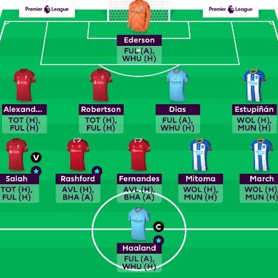 AE64Q. FPL Review Elite 1k. HoF rank #190.
Analytics FC - FPL veteran
3x top 5k
4x top 10k
🌎 24/25 - 723
🌎 23/24 - 9,002
🌎 22/23 - 4,132
