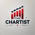 Thechartist (@rachki9509) Twitter profile photo Thechartist (@rachki9509) Twitter profile photo