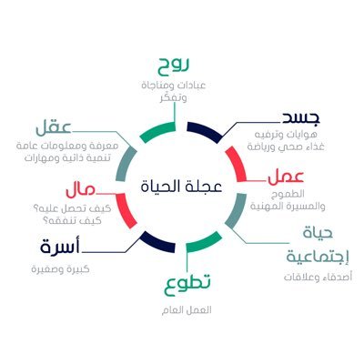 اساعدكم لتجدوا شغفكم و لتحققوا اهدافكم - ماجستير هندسة - رسالتي هي مساعدة الآخرين من أجل التمكين، وفيها مكمن سعادتي -مؤمن بالعمل التطوعي/للتواصل 📥