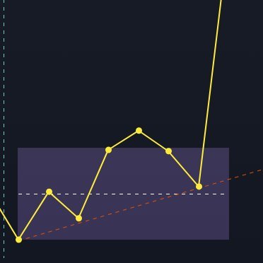 cichy77210625's profile picture. 