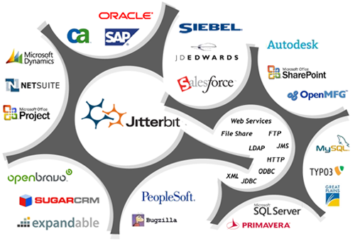 Interesting #Insights, #News, 
#Jobs  from #Enterprise Applications (#ERP,#BI #SaaS..) space..