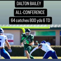 Dalton Bailey (@dalton_bailey20) 's Twitter Profile