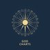 God Charts (@godcharts) Twitter profile photo God Charts (@godcharts) Twitter profile photo