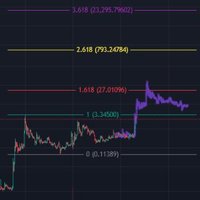 XRP$800 (@digitcore2) 's Twitter Profile