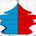 Chinese demographics (@mi233695) Twitter profile photo Chinese demographics (@mi233695) Twitter profile photo
