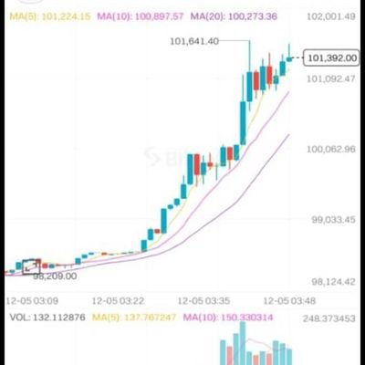 CBrainz87463's profile picture. Crypto enthusiast 💵💸💲