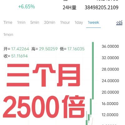 特大好消息!
全球最牛逼的,吸粉,理财倍增,社区自己发币全球共识单边上涨的,STE交易所,深圳刚刚开始,绝对先机首码。