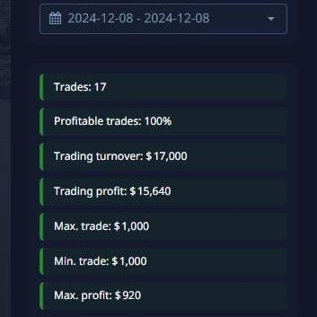VioleeGrace0025's profile picture. Trader experimento en Opciones Binarias
Permito el copytrading en el Broker Ppcket Option
Escribeme en:
Telegram: @MarionCopytrade